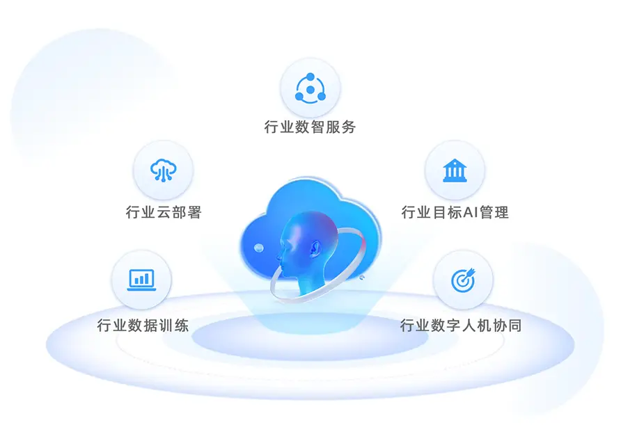 云智大模型服务平台