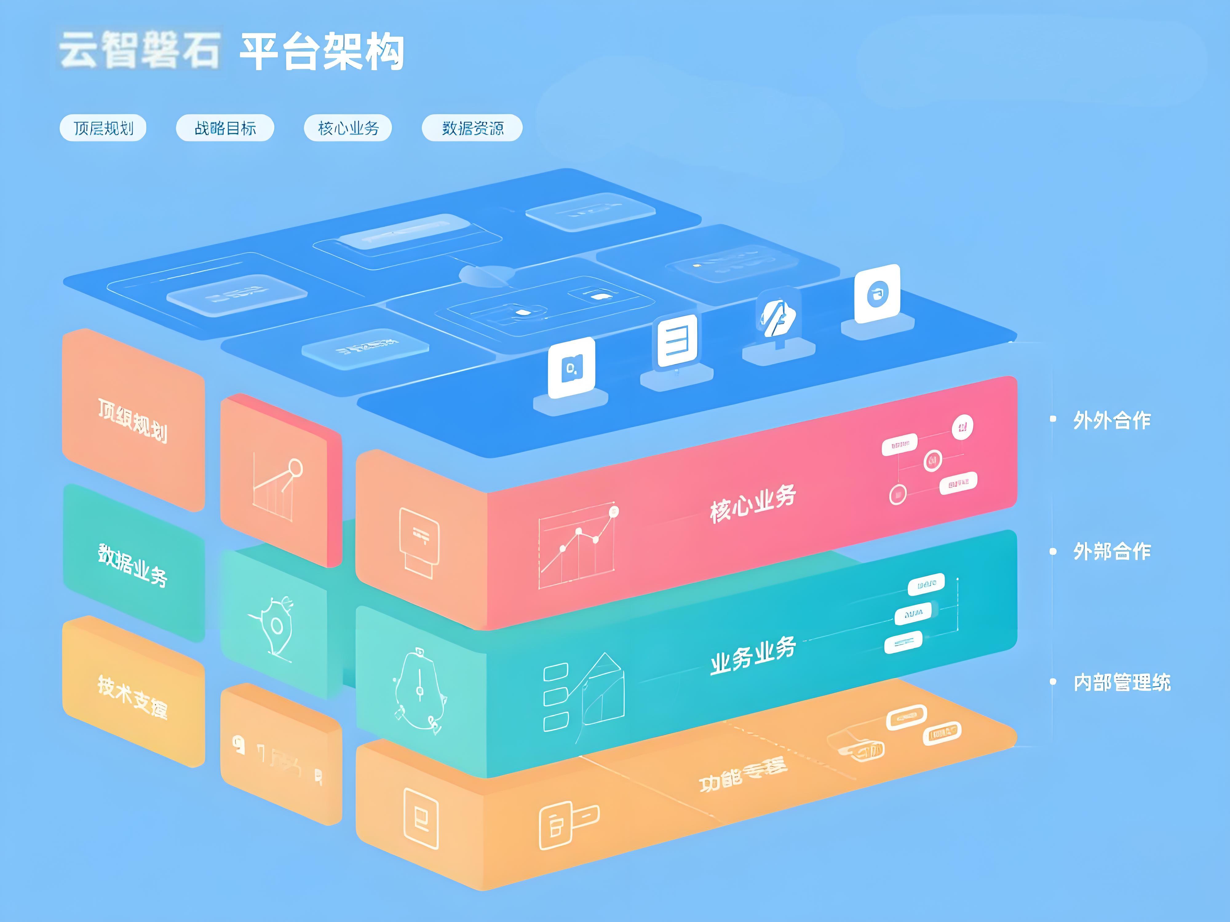 云智大模型服务平台架构图