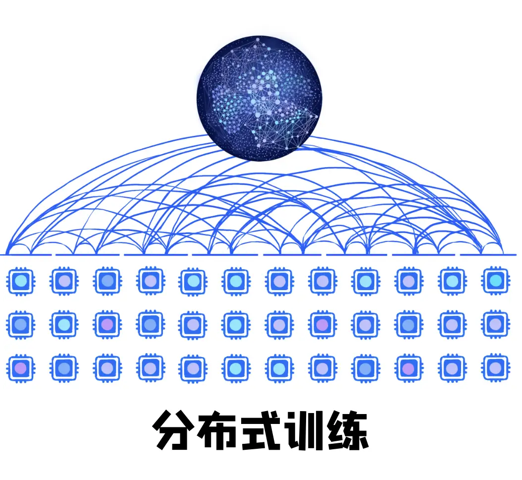 大模型训练