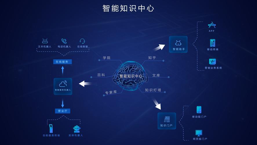智能知识库