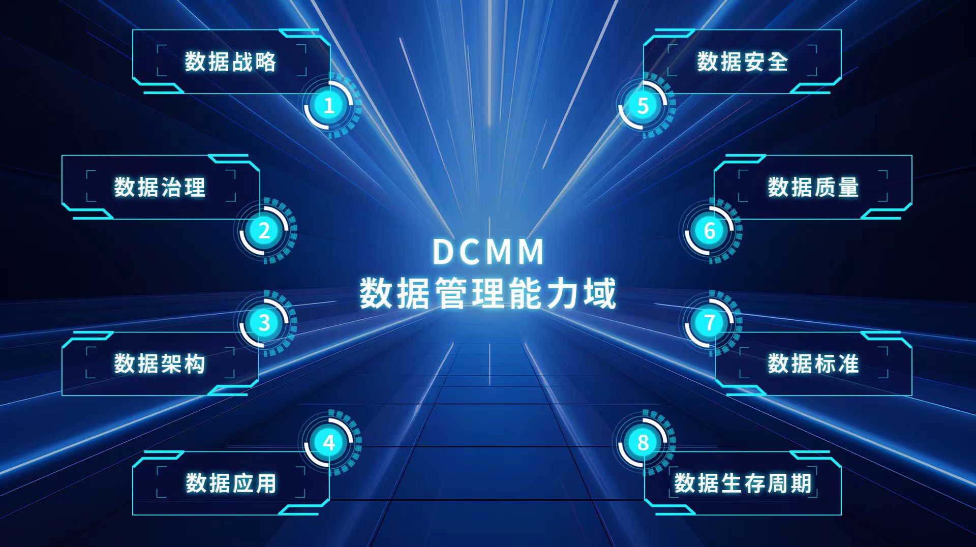 数据管理