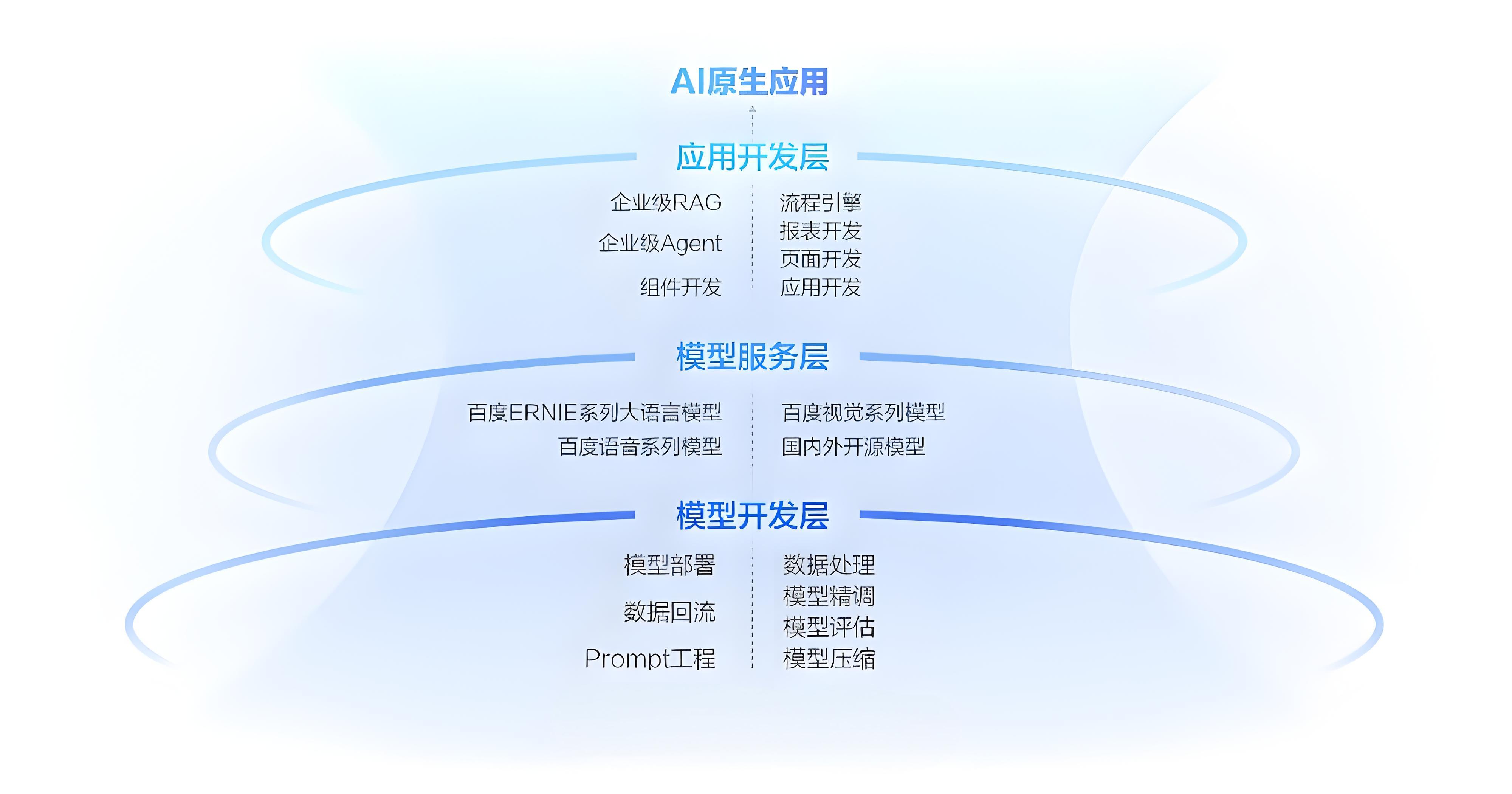 模型集成平台架构图