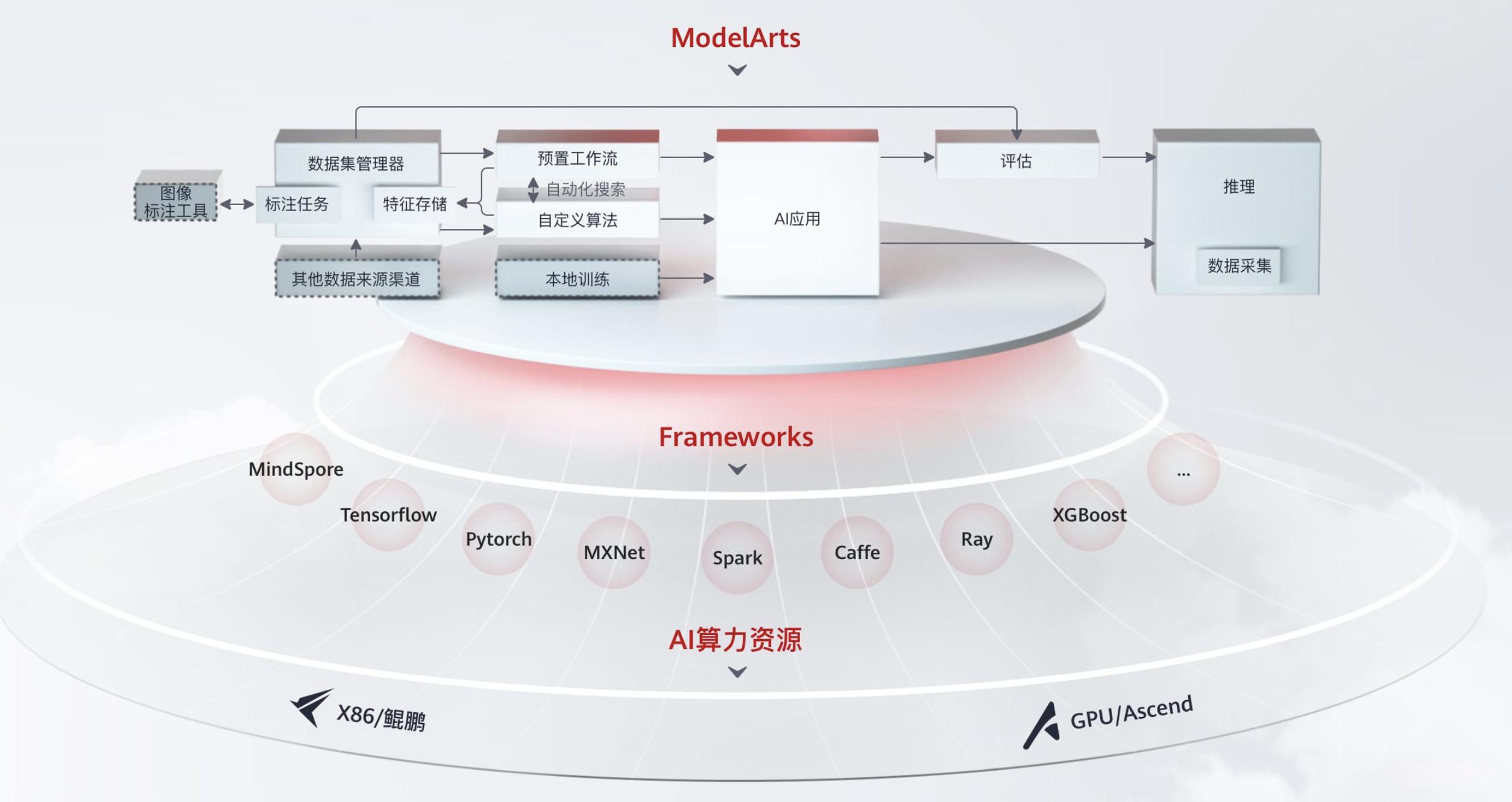 国产化大模型服务器架构图